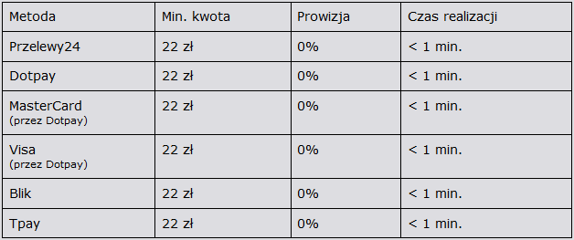 wpłata do bukmachera PZBuk