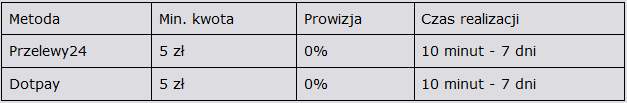 Wypłata w LVBet