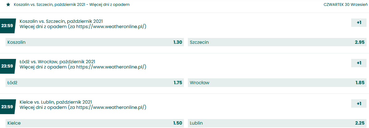 Zakłady na pogodę w Betfan - opady