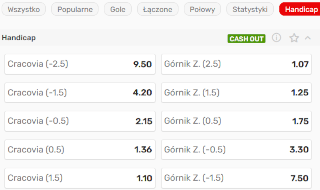 Zakłady bukmacherskie na Ekstraklasę - handicapy w Superbet