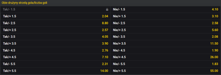 Zakłady BTTS - Fortuna