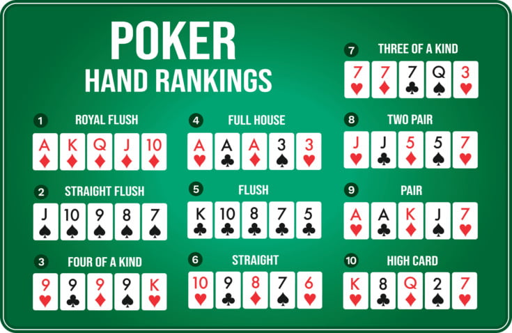 Poker - ranking układów pokerowych