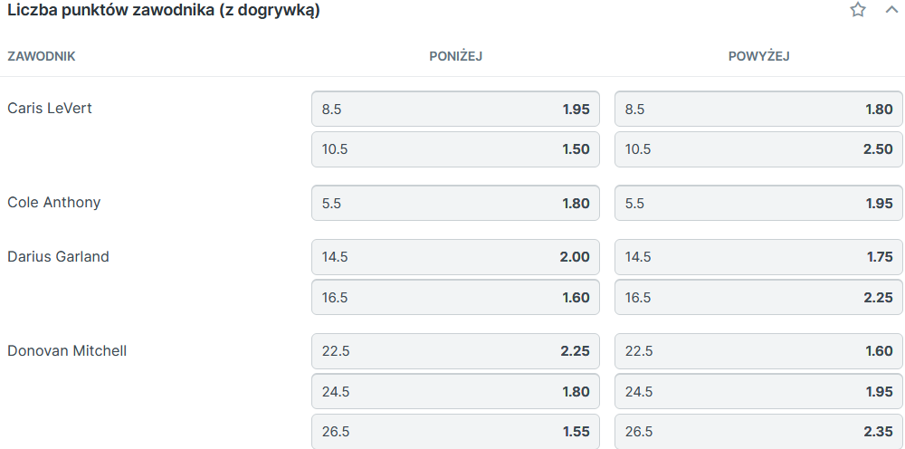 Koszykówka - zakłady bukmacherskie na statystyki zawodników