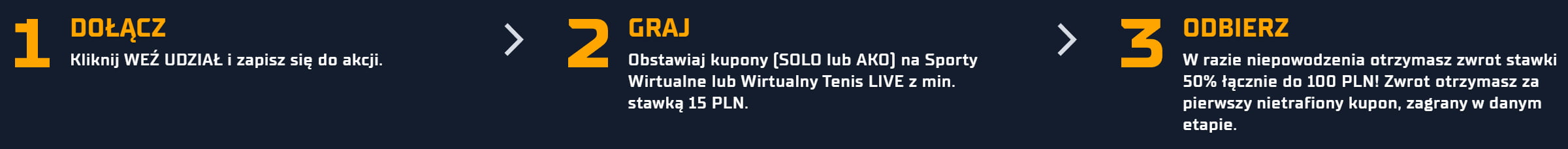 3 kroki promocji STS "Bezpieczne 50% do 100 PLN na Sporty wirtualne i Wirtualny tenis LIVE"