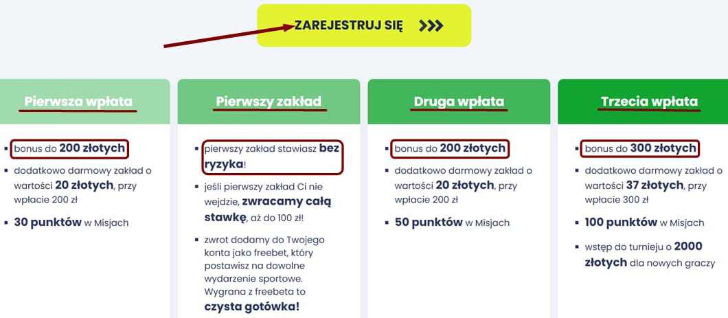 Wszystkie bonusy powitalne ETOTO - od 3 pierwszych depozytów oraz pierwszy zakład bez ryzyka do 100 zł.
