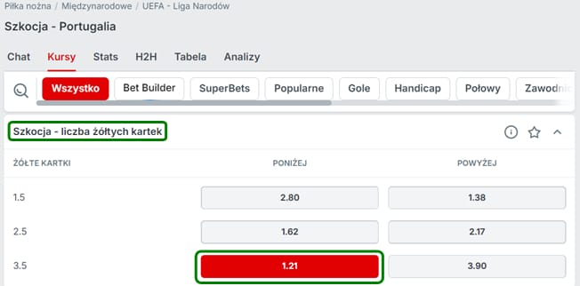 Kursy Superbet na liczbę żółtych kartek Szkocji w meczu Szkocja - Portugalia.