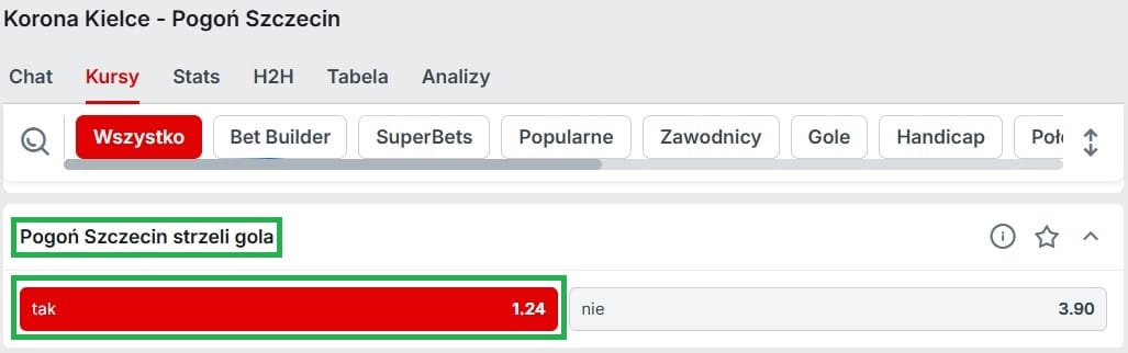 Kursy bukmachera Superbet i typ eksperta na drużynę z golem w meczu Korona Kielce - Pogoń Szczecin, dostępnego w Powitalnej promocji czasowej Superbet